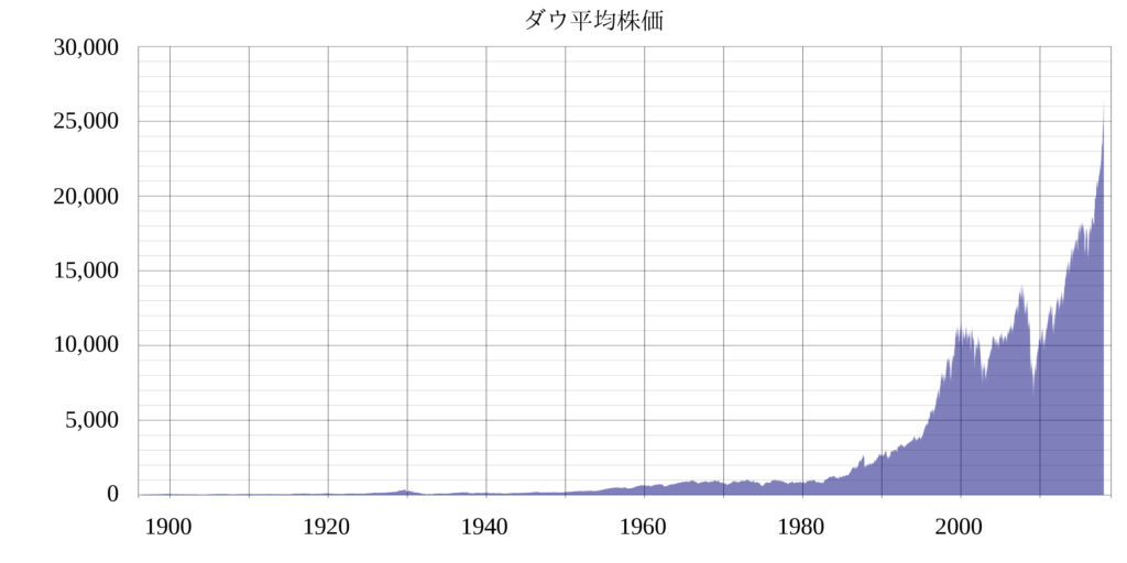 ダウチャート