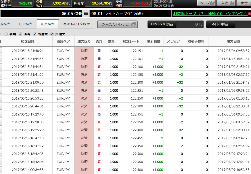 連続予約注文収益20190513