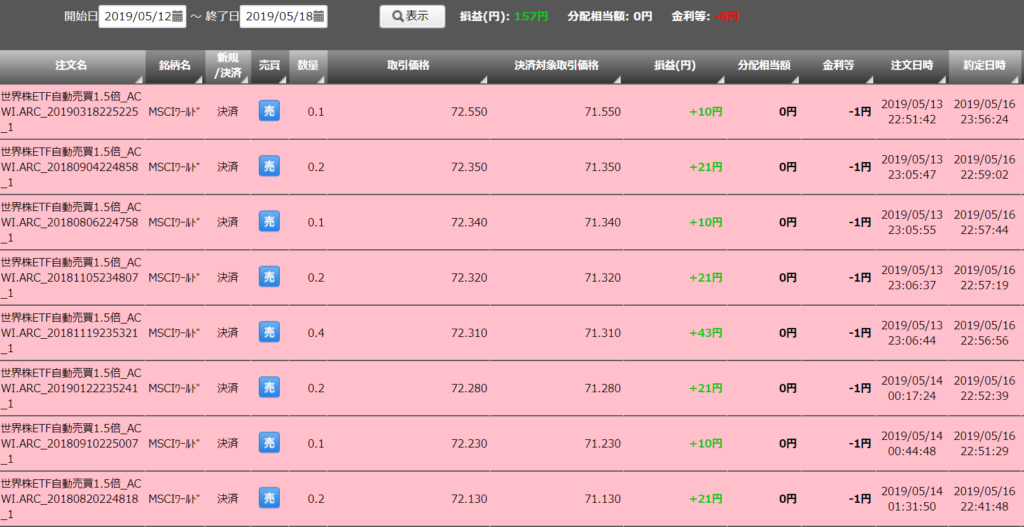 インヴァストカード収益20190513