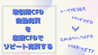 ループ株365トラリピCFDをGMOトライオートで