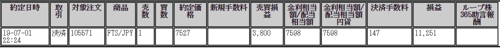 ループ株365収支20190701