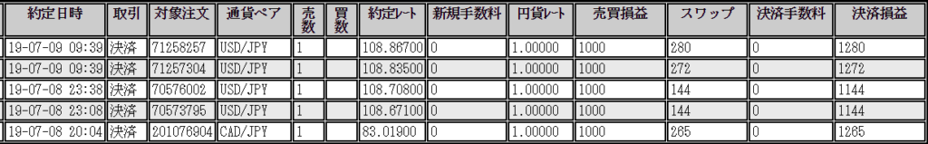 ループイフダン収支20190708